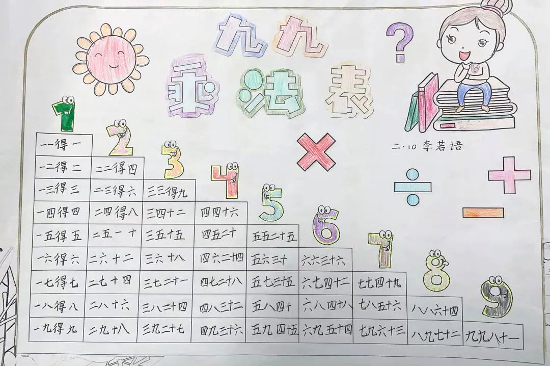 小学生九九乘法表优秀作品