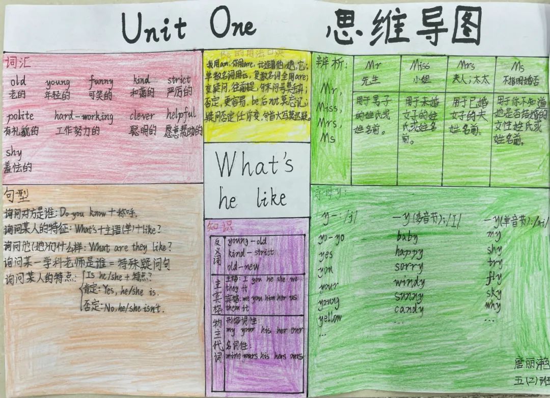 五年级英语unit1思维导图 英语知识梳理