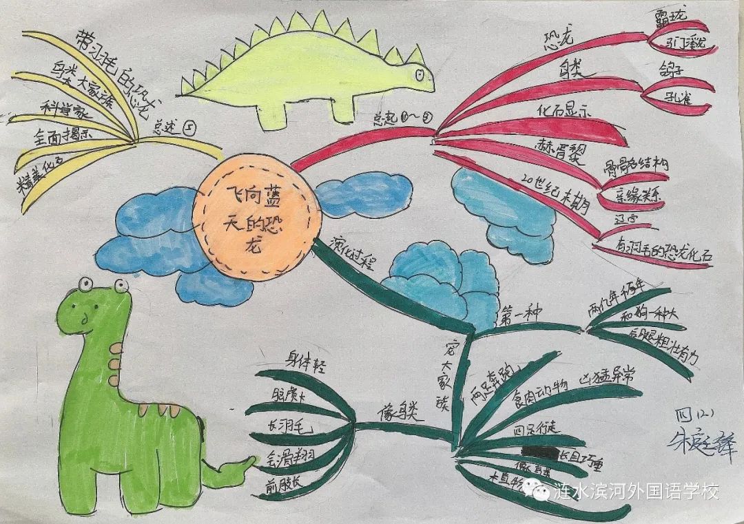 四年级语文课文《飞向蓝天的恐龙》思维导图
