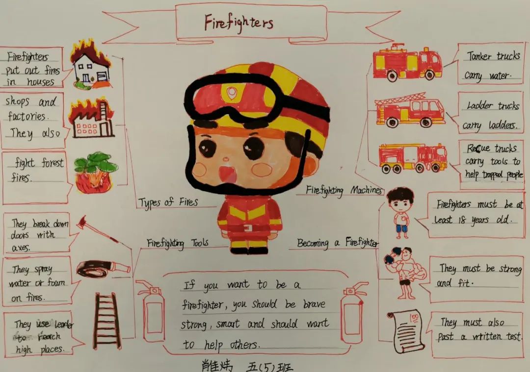 Firefighters 《消防队员》英语绘本思维导图