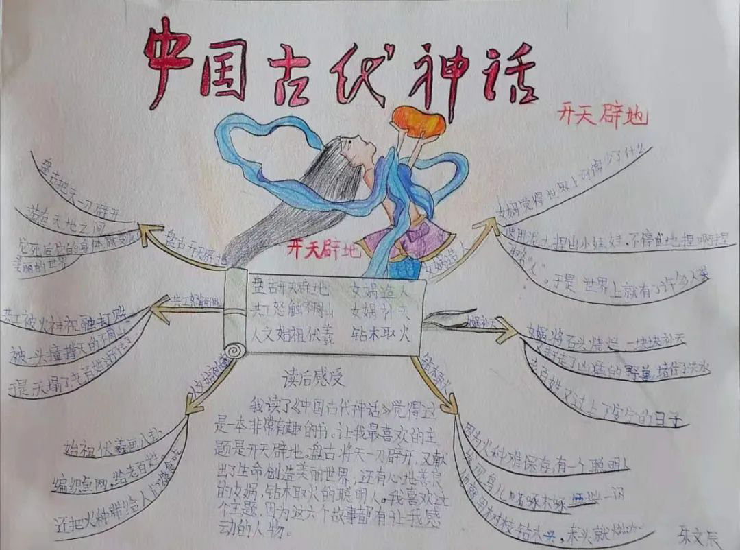 中国古代神话思维导图学生作品