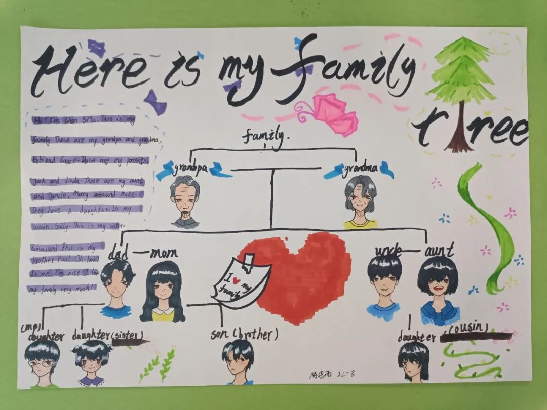 Family Tree 八年级英语思维导图