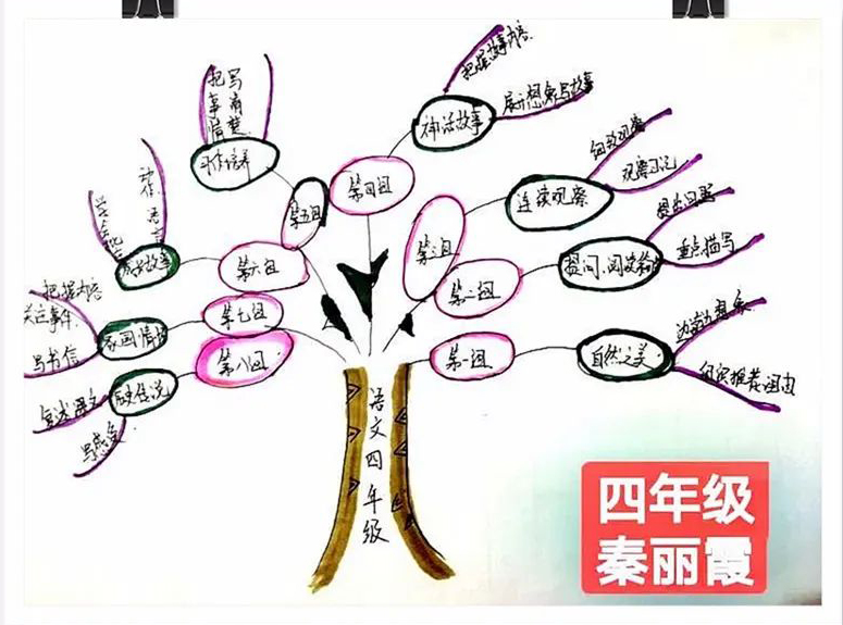 四年级上语文思维导图大树型