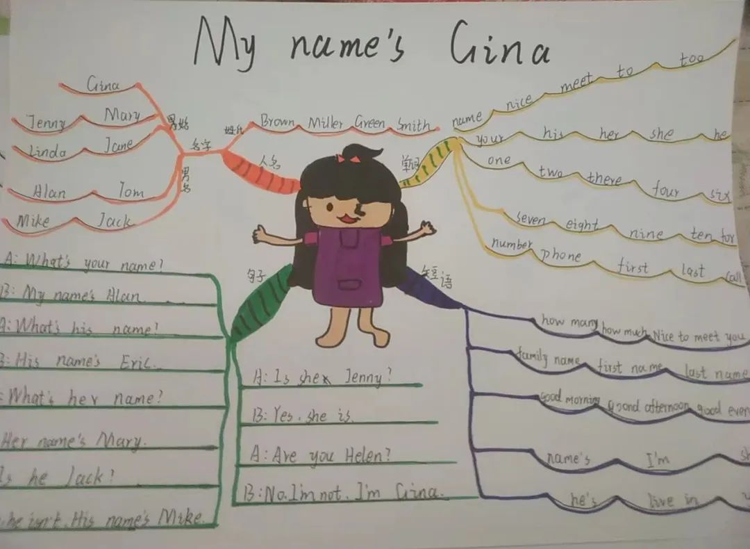 my name's gina七年级英语思维导图