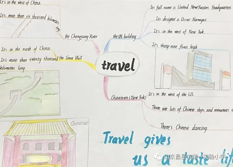 travel英语思维导图 六年级英语