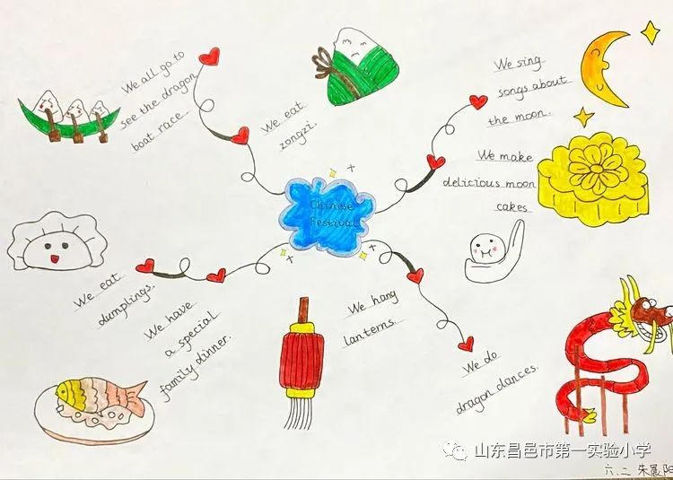 简单的chinese festival英语思维导图