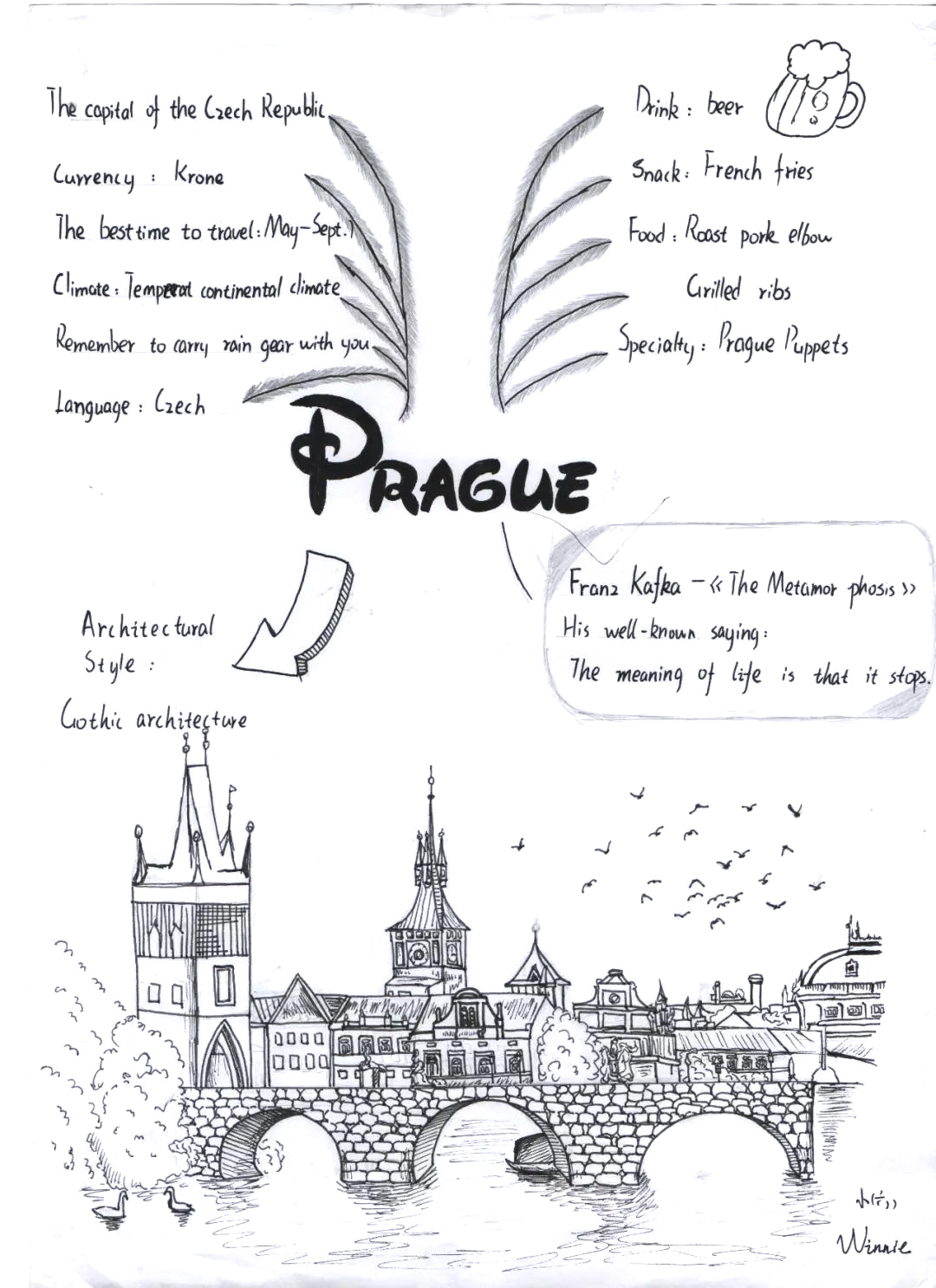 关于介绍布拉格的阅读短文英语思维导图