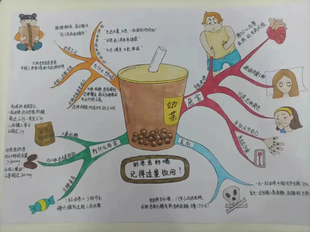 漂亮的奶茶主题思维导图作品