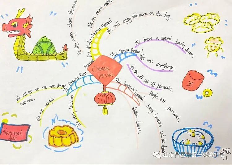 小学六年级英语思维导图 中国传统节日