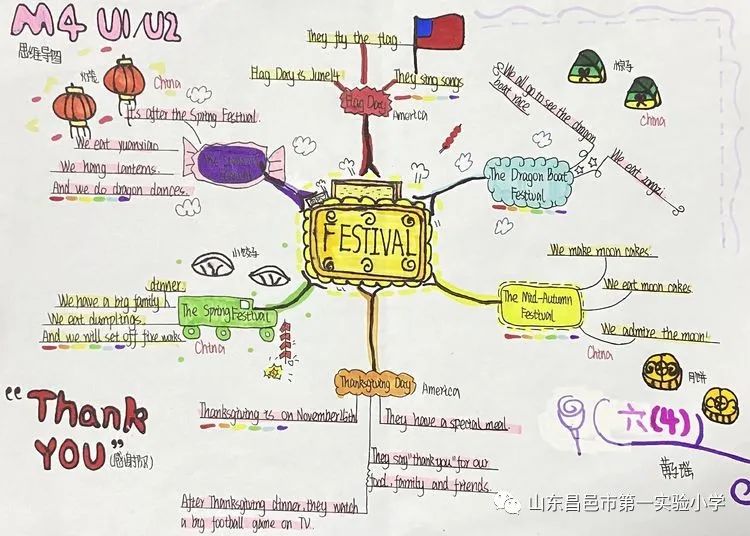 小学六年级chinese festival英语思维导图简单