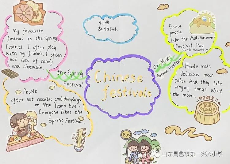 漂亮的chinese festival英语思维导图学生作品