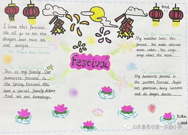 六年级英语chinese festival思维导图作品