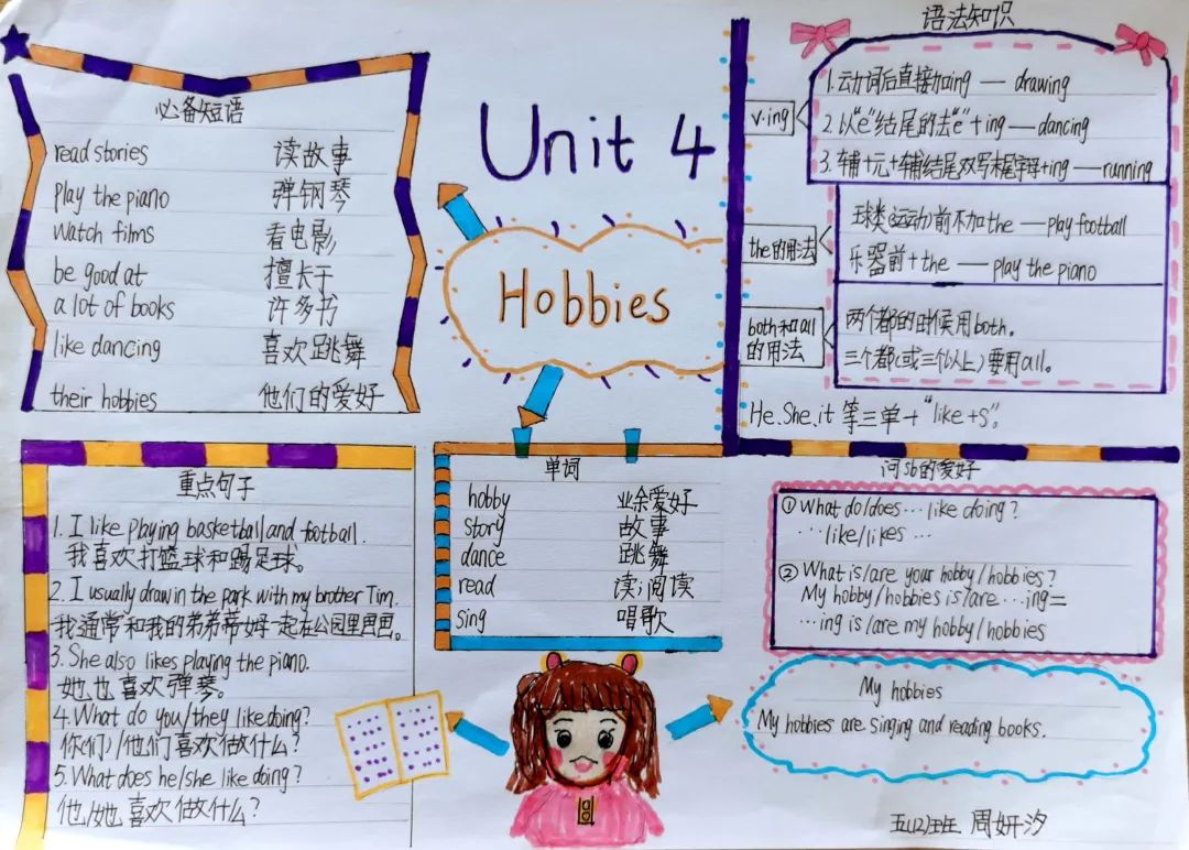 五年级英语unit4Hobbies思维导图