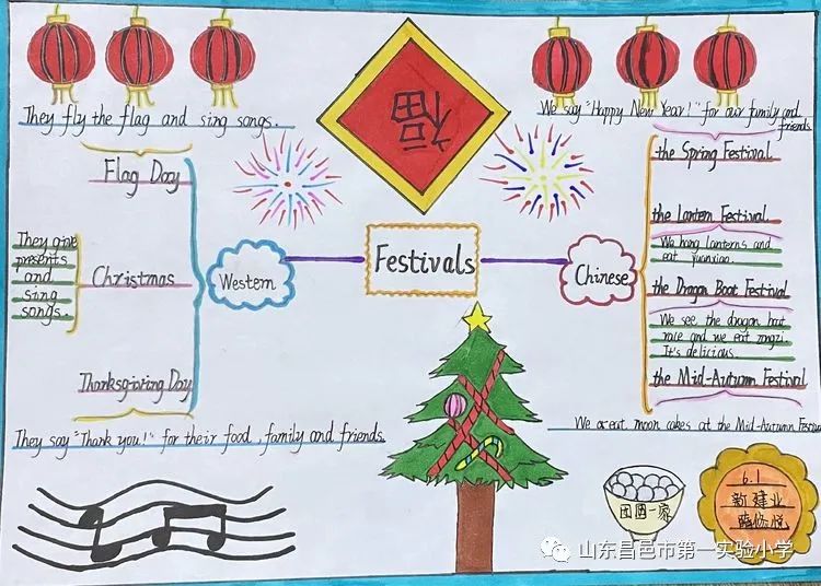 六年级chinese festival英语思维导图作品