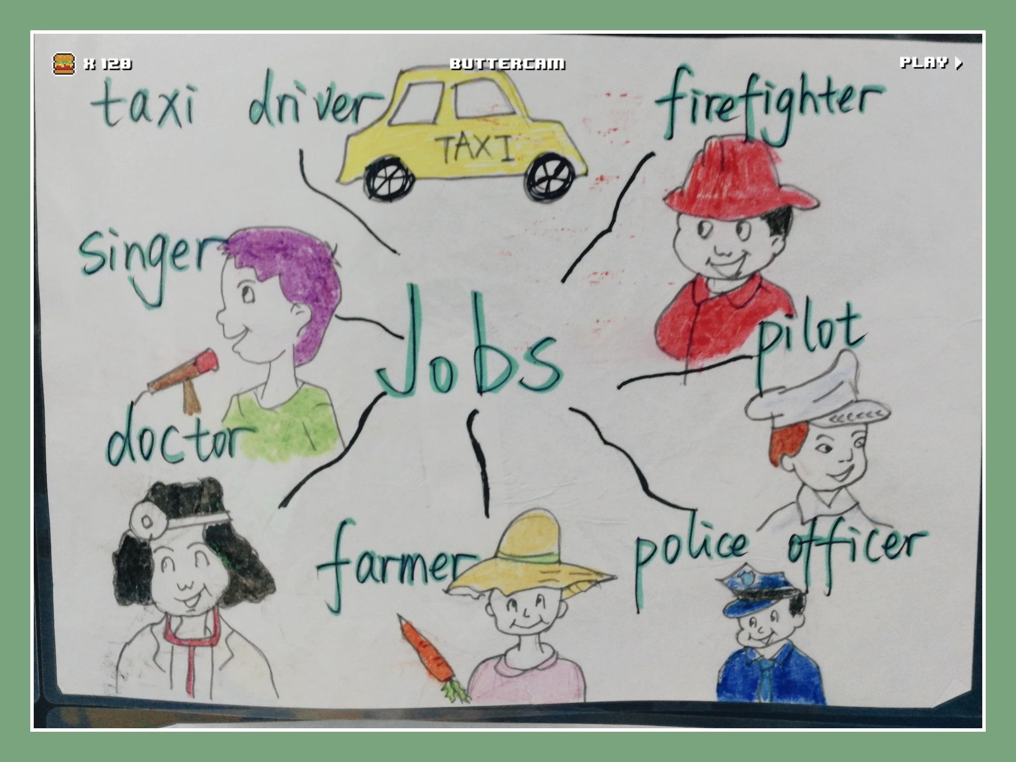 Jobs 关于工作的英语单词思维导图