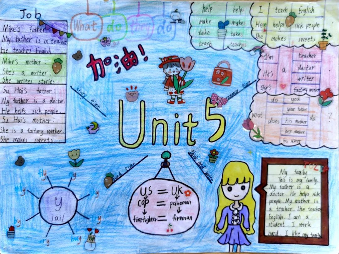 五年级unit5英语思维导图