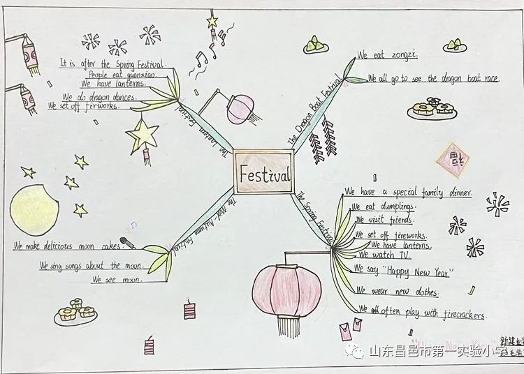 chinese festival英语思维导图优秀作品