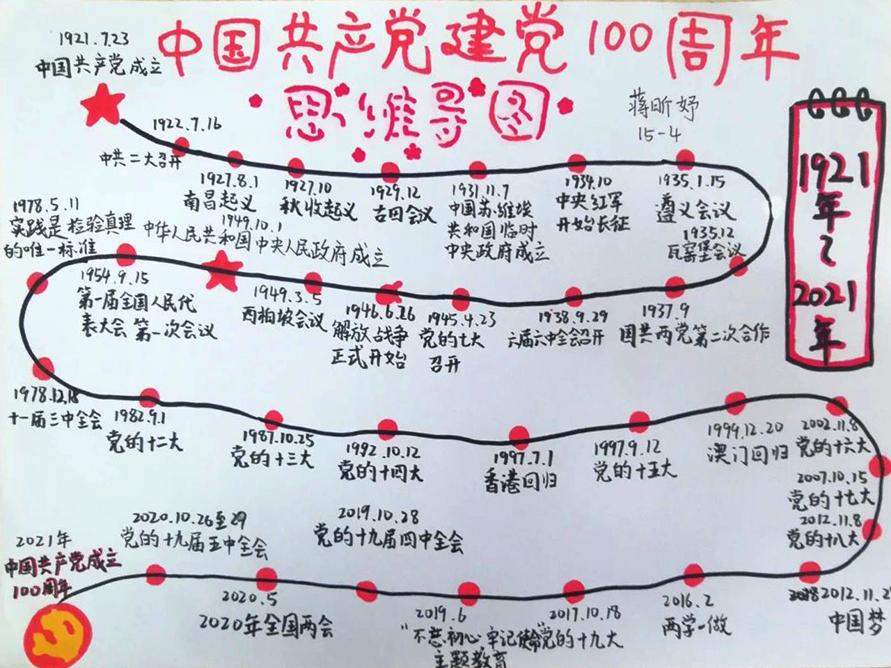 中国共产党建党100周年思维导图