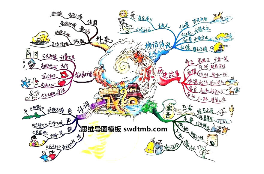 八年级语文思维导图设计一等奖作品