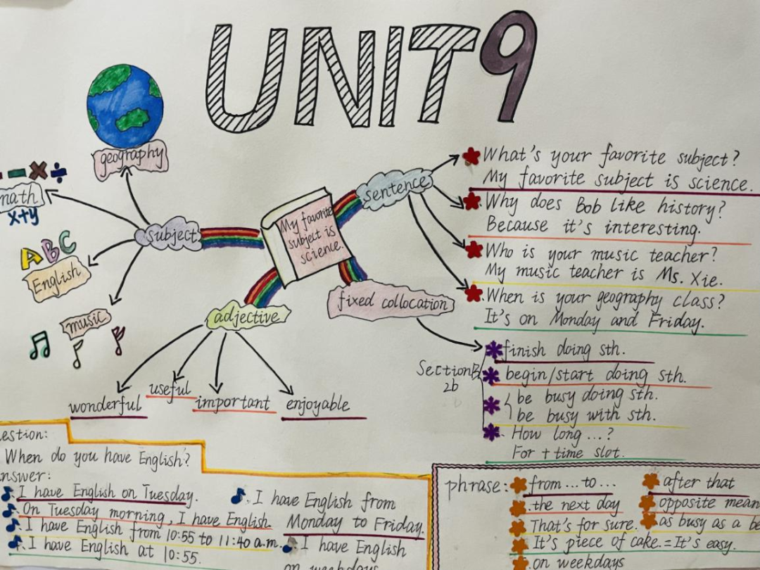 七年级英语unit9思维导图