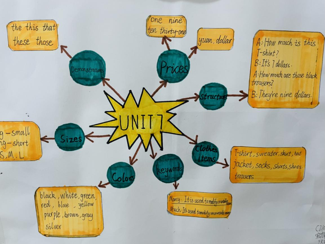 七年级英语思维导图 unit7知识梳理
