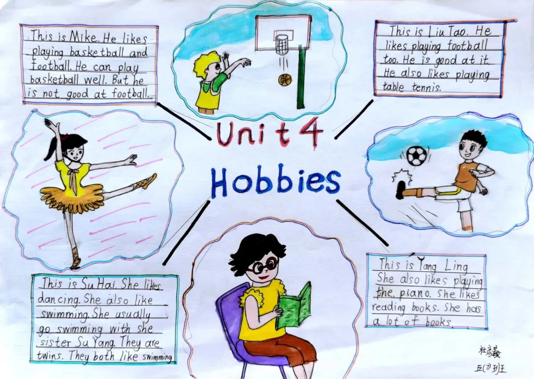 Hobbies 五年级英语课文思维导图简单