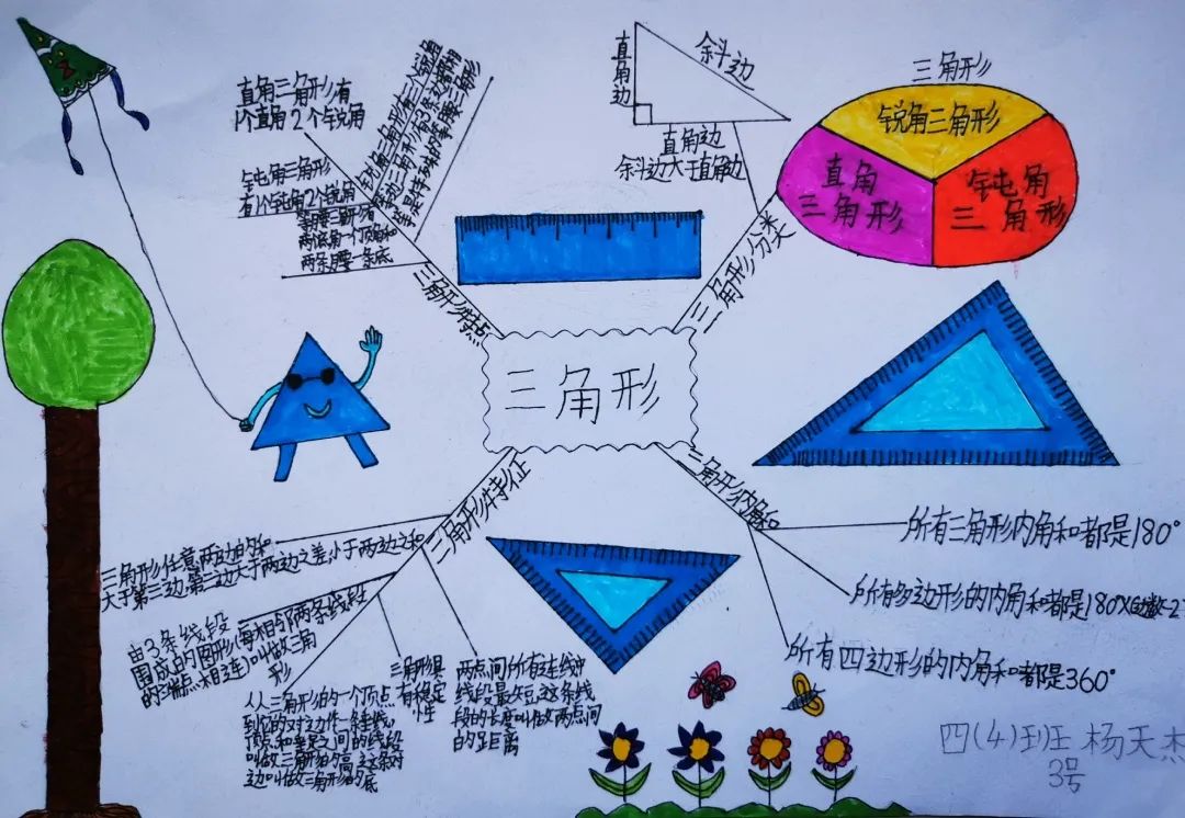 三角形思维导图四年级学生作品