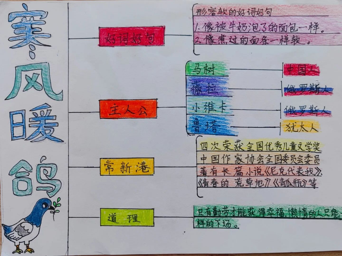 寒风暖鸽读后感思维导图