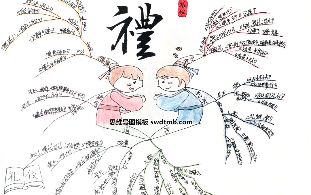 中国礼仪文化思维导图绘画作品