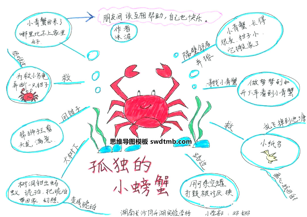 孤独的螃蟹阅读有感思维导图（二年级）