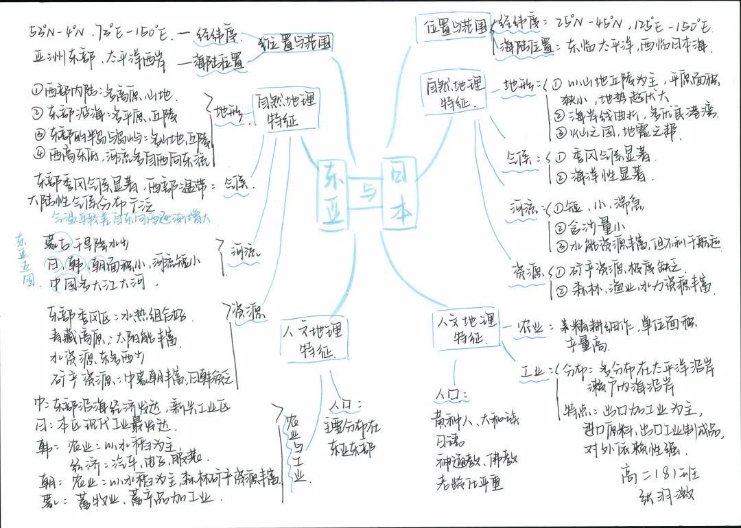 人教版七年级下册地理思维导图：东亚和日本