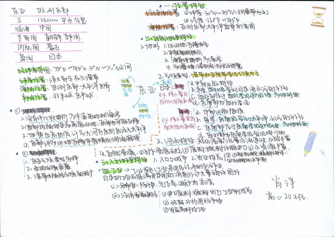 七年级地理思维导图——东亚和日本