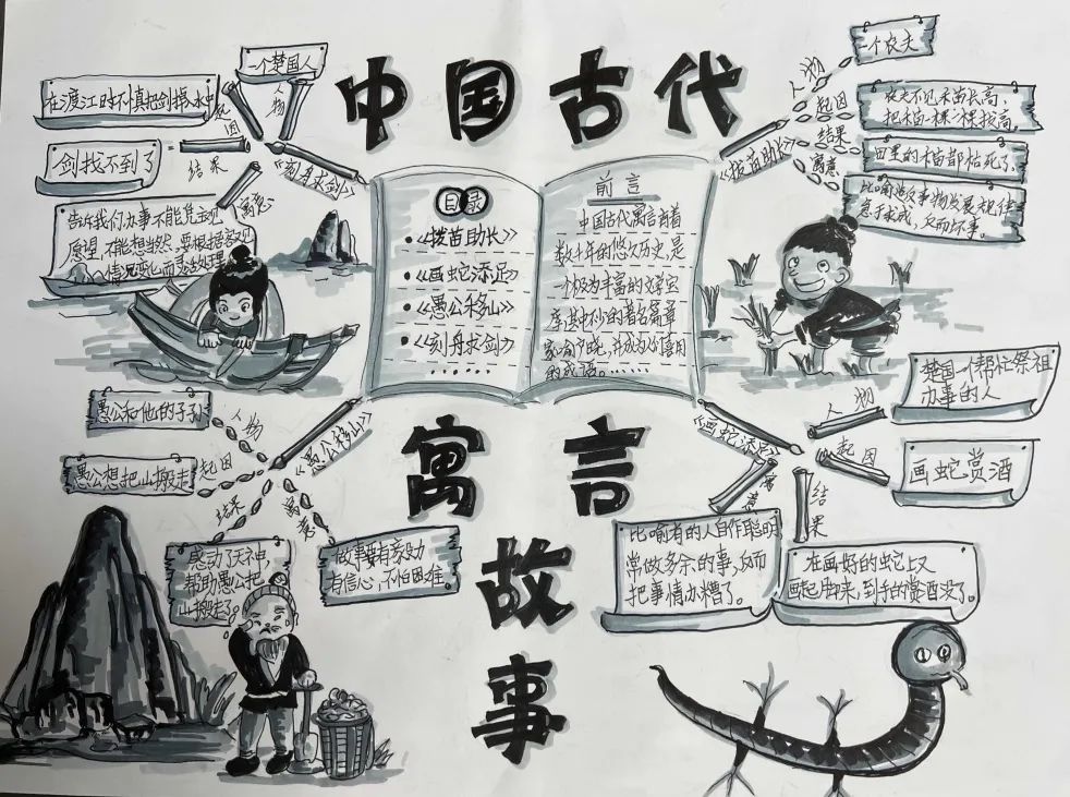 小学生课外阅读 《中国古代寓言故事》思维导图二等奖