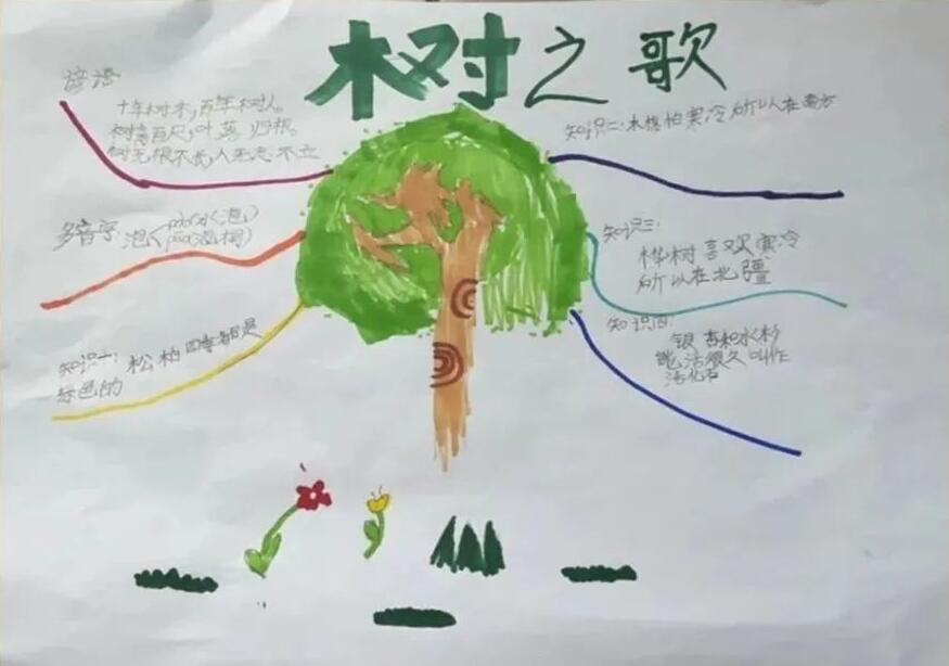 二年级《树之歌》思维导图怎么画
