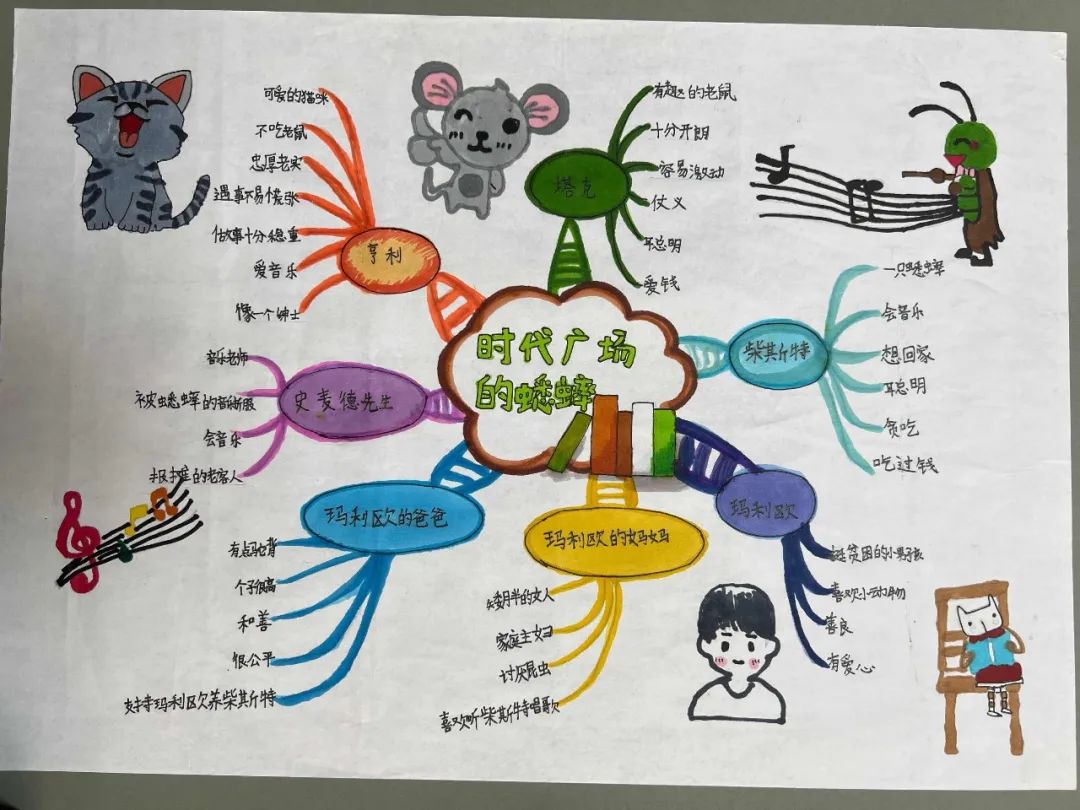 小学生课外阅读 《时代广场的蟋蟀》思维导图