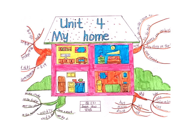四年级英语“my home”思维导图设计