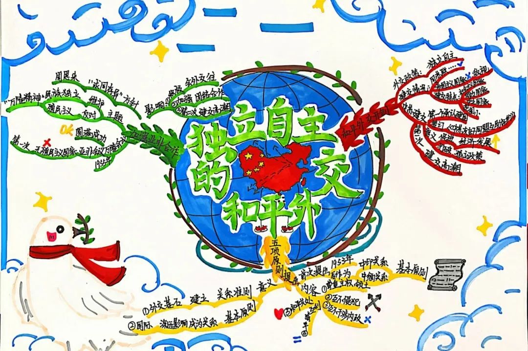 八年级历史《独立自主的和平外交》思维导图模板