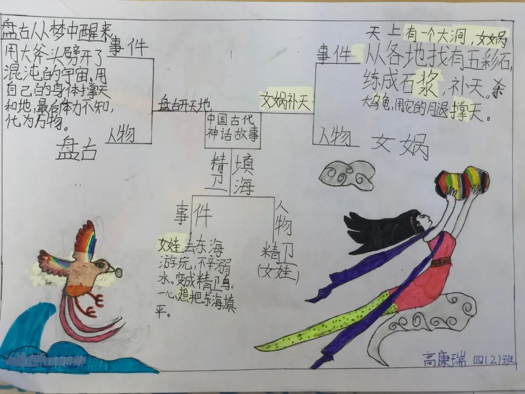 中国古代神话故事思维导图 小学生课外阅读思维导图