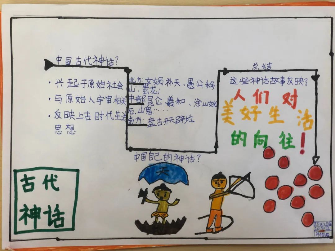 小学生中国古代神话故事思维导图