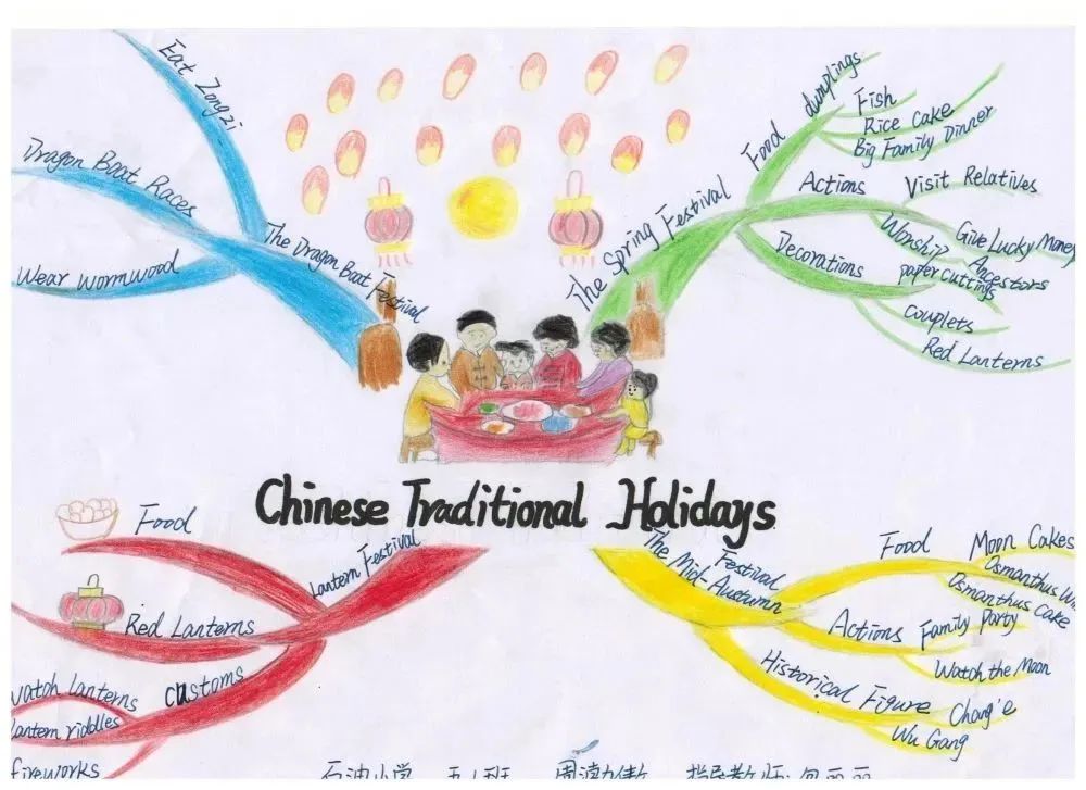 Chinese Traditional Holidays 五年级英语思维导图