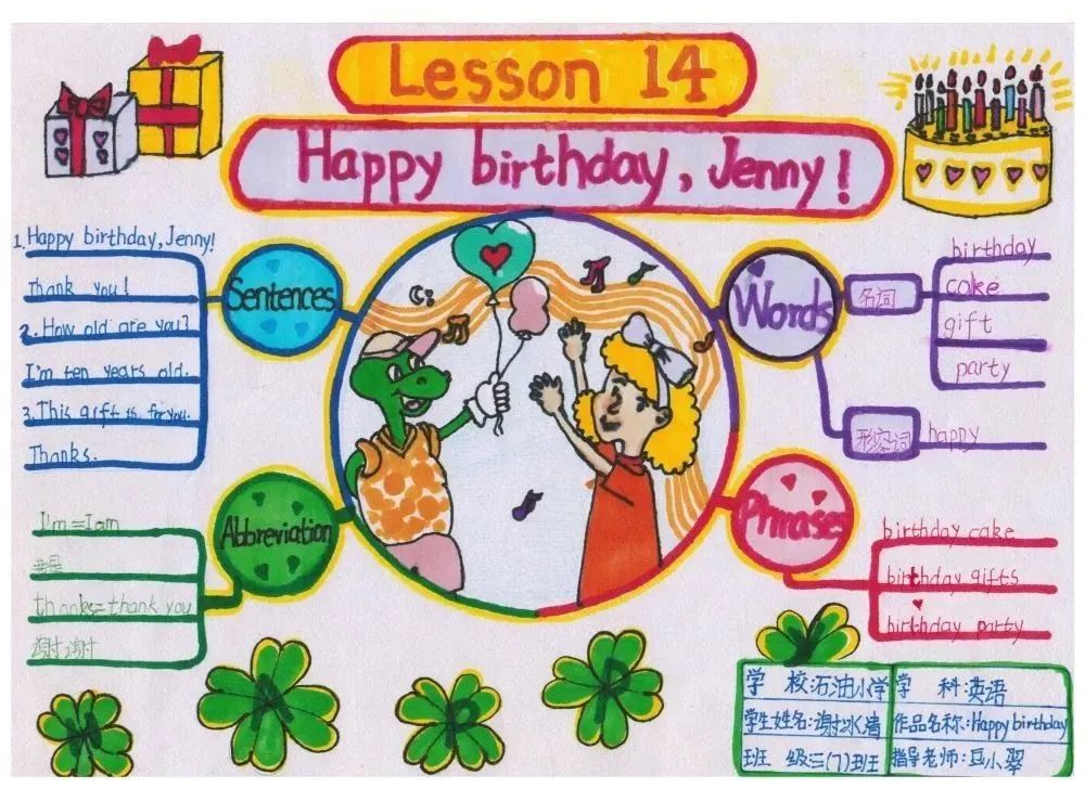 Happy birthday,Jenny！三年级英语第14课思维导图