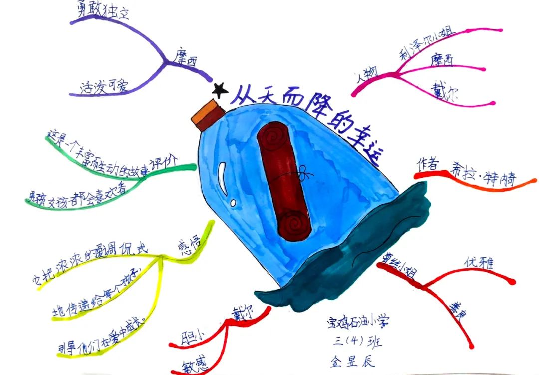 展示阅读成果小学生课外阅读思维导图 从天而降的幸运