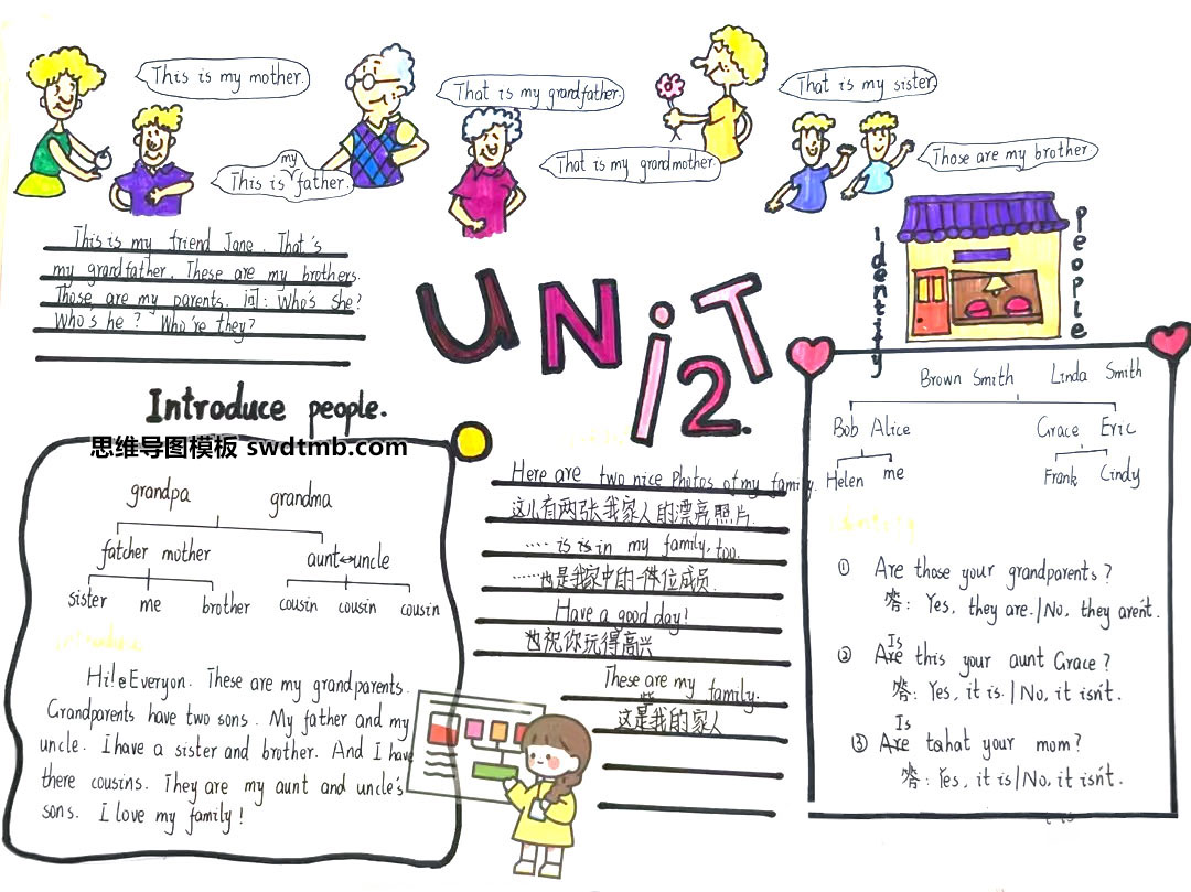 简单又漂亮的七年级英语Unit2思维导图