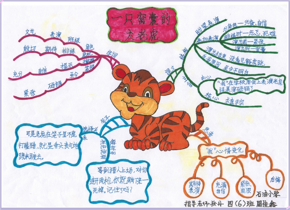 四年级语文思维导图《一只窝囊的老虎》