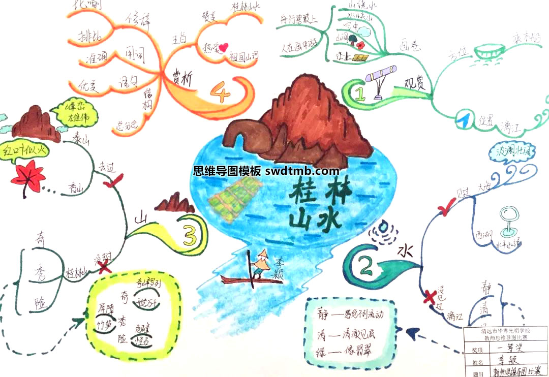 关于桂林山水的思维导图怎么画