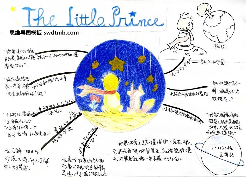 The Little Prince 《小王子》思维导图怎么画