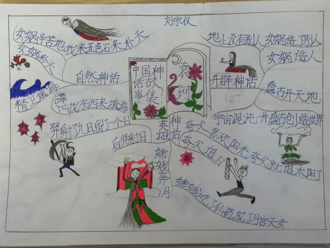 中国古代神话故事思维导图 小学生作品