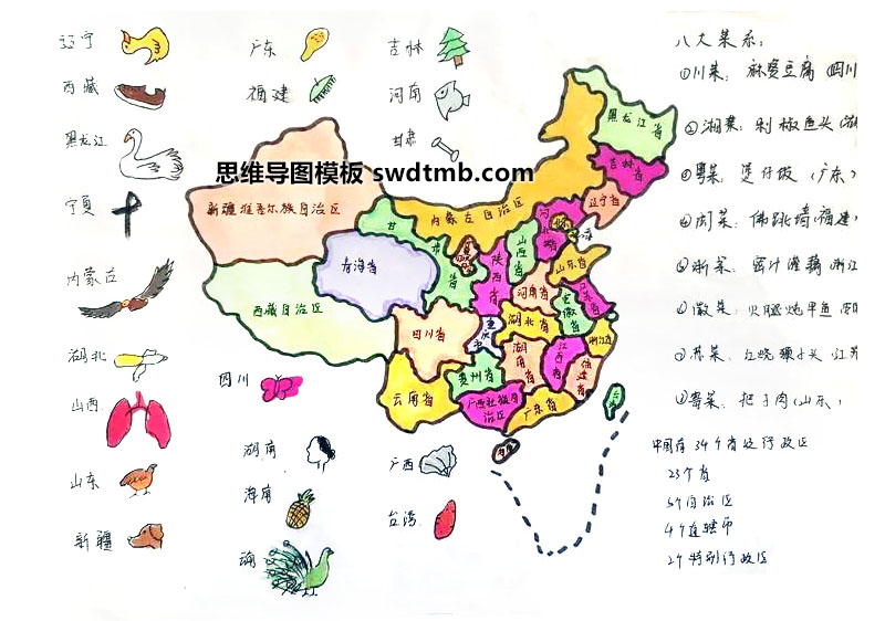 七年级地理《中国省级行政区》思维导图