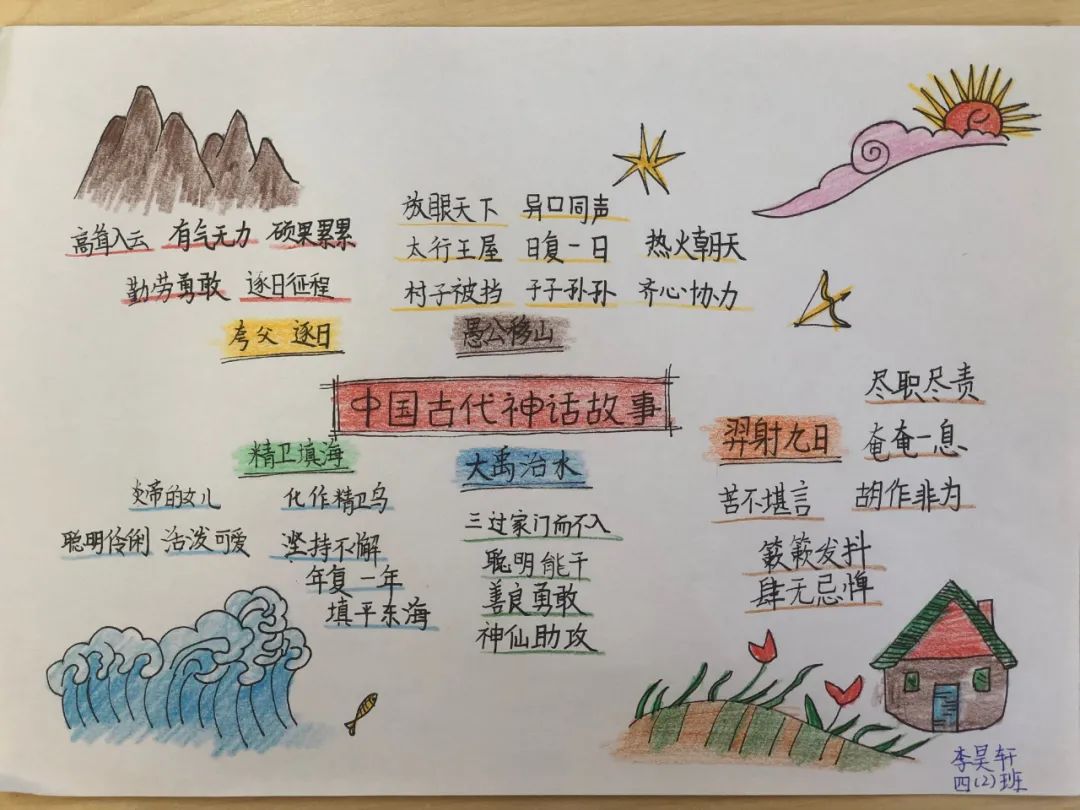 中国古代神话故事思维导图怎么画