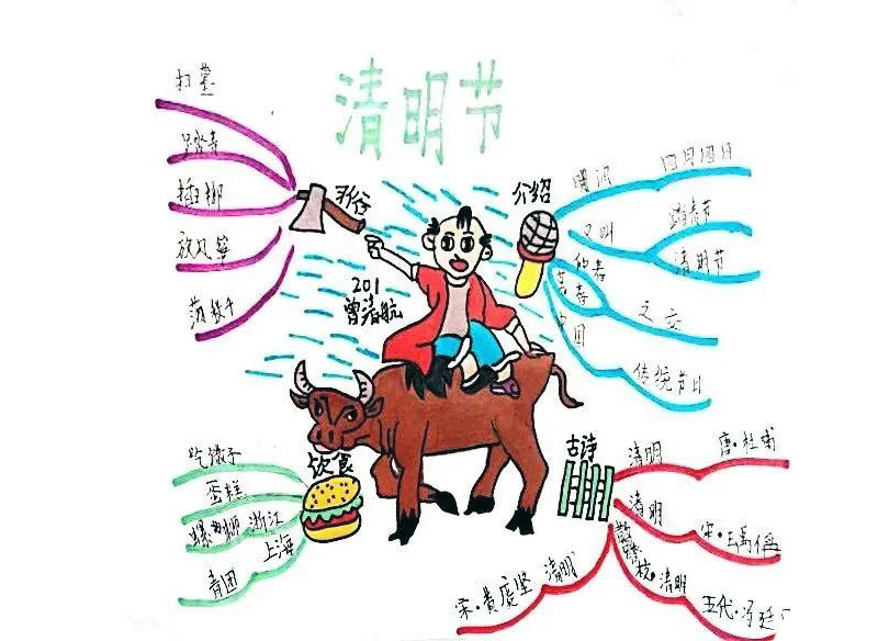 小学二年级清明节思维导图绘画作品